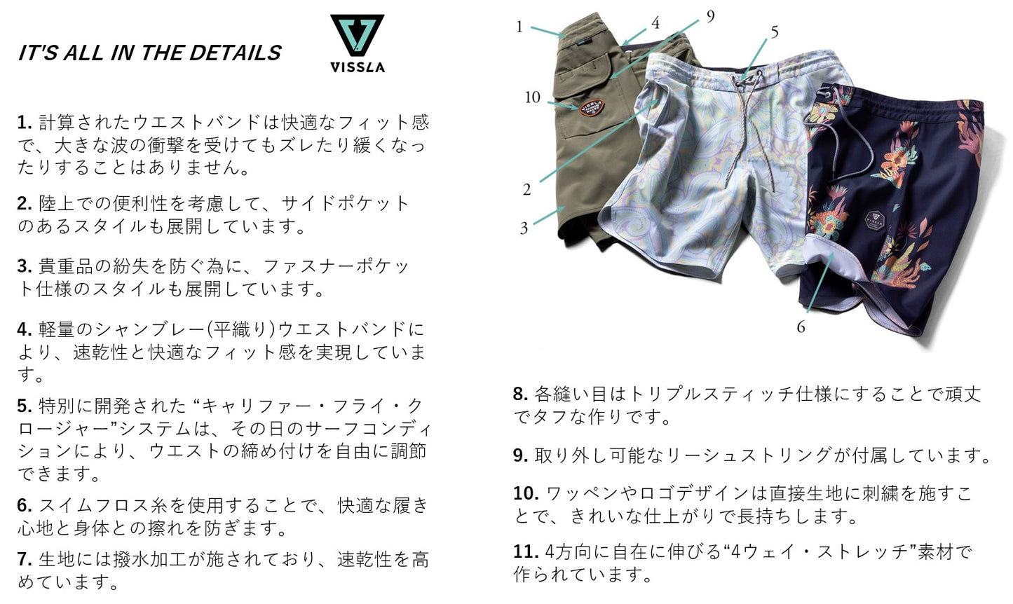 VISSLA【ヴィスラ】エコロジーセンターサーフファーム 17.5" ボードショーツ Ecology Center Surf Farm 17.5"Boardshort　サイズ３１